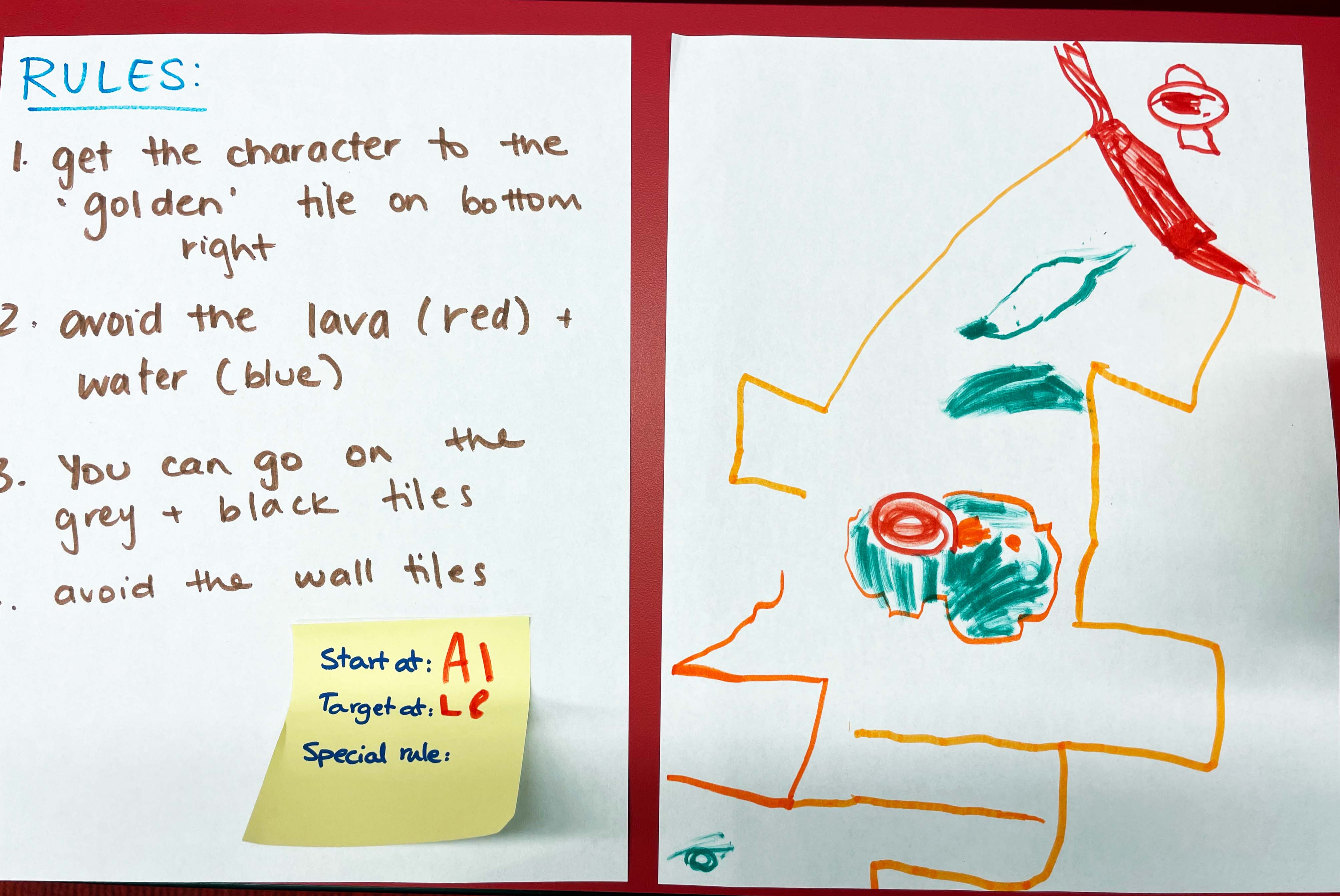 Drawing of a child with notes written by a facilitator. Drawing of a child with notes written by a facilitator.